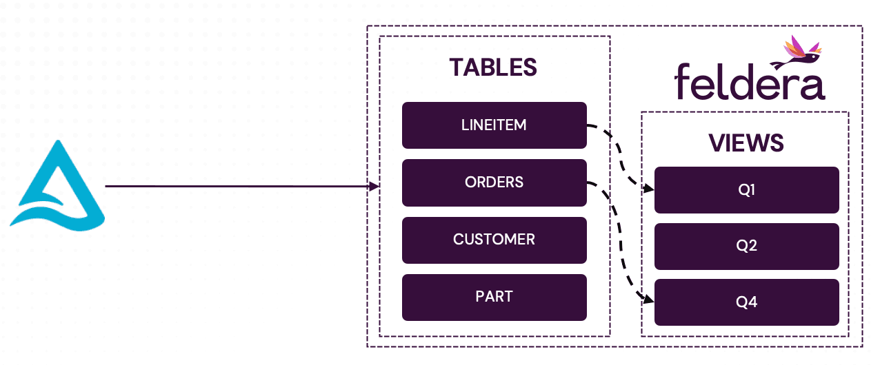 Architecture Diagram with Delta Lake