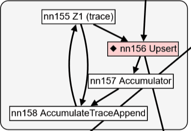 Nodes with source position